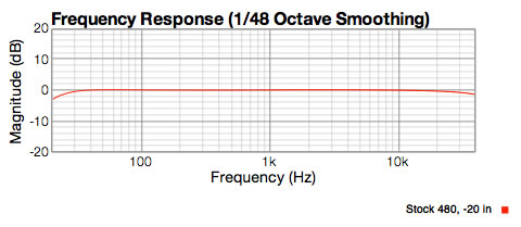 Stock 480 preamp response, showing flat from 20Hz to 30Khz